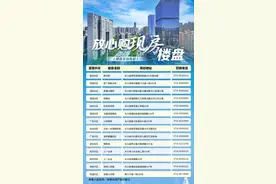 长沙县重磅！购房可7天无理由退订图片