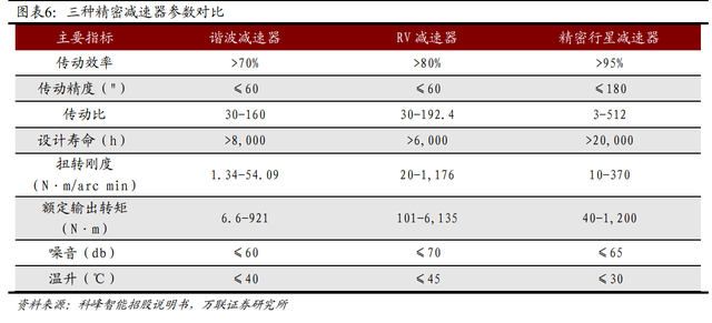 减速器行业深度报告：人形机器人打开增量空间，国产替代进行时