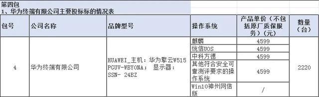 央采台式/笔记本/打印机批量集采-8月中标结果