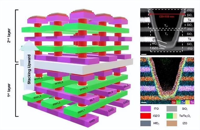 中国半导体研究在存储器和集成电路设计领域取得多项突破