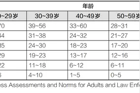 你能一次性做几个俯卧撑？图片