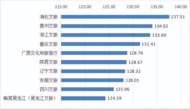 厉害了，黑龙江文旅！