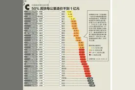 湖南一片哗然，武广高铁全线涨价高达20%！引起广大乘客巨大压力图片