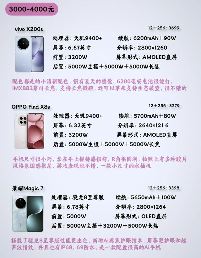 八月手机选购攻略：覆盖各价位，总有一款适合你的暑期新机