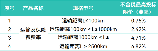 超4.6万皮长公里！中国铁塔启动2025-2026年光缆产品集中采购