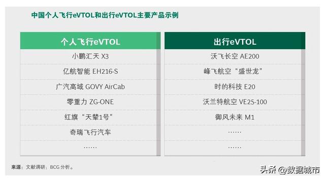 飞行汽车卖出百亿，小鹏和广州突围，深圳躺赢