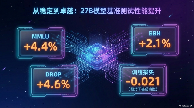 DeepSeek mHC深度解析：流形约束超连接如何重塑大模型训练