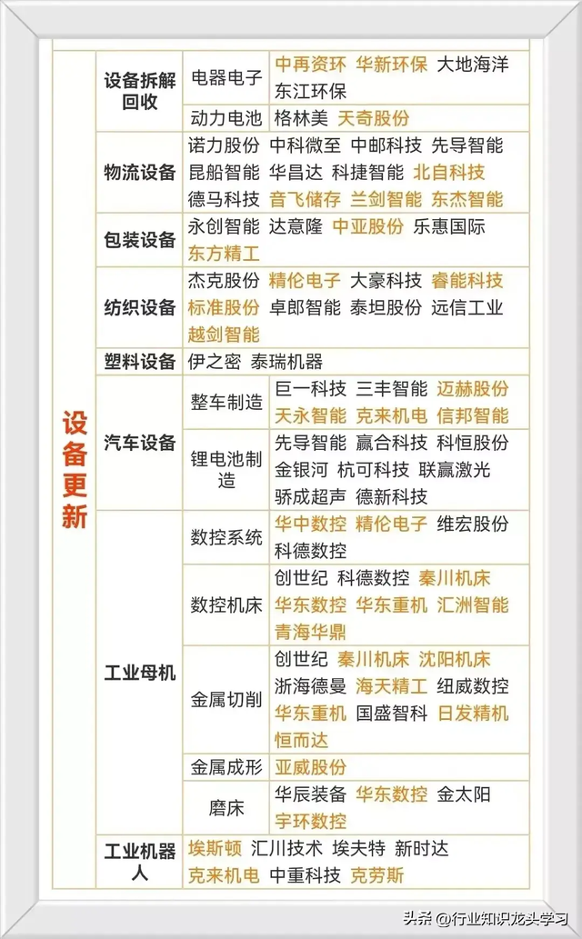 值得珍藏：先进封装+算力+特高压+小金属+固态电池+科技龙头等