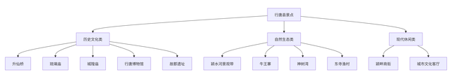 这么近 那么美 周末到河北：行唐县 感受五山二坡三分田的魅力