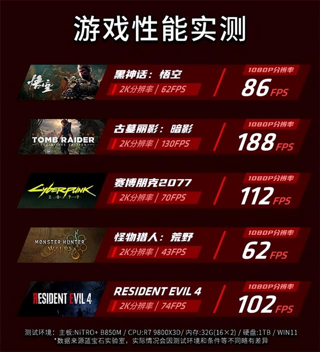 装机何必只盯着N卡：这几款A卡性价比更高！