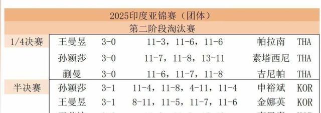 国乒刚夺冠，孙颖莎凭一个动作实现口碑暴涨，就连央视也下场评价