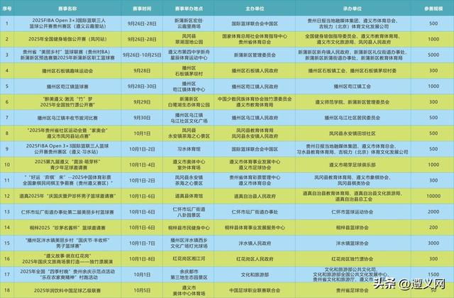 跟着赛事游遵义！解锁体育旅游的N种玩法