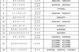 最多可填30个平行志愿！2025年重庆“专升本”今起开始填志愿图片