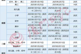 寒假时间定了！福建哪地最长？还有，期末考……图片
