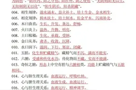 中医基础理论知识汇总，学中医必备知识笔记！图片