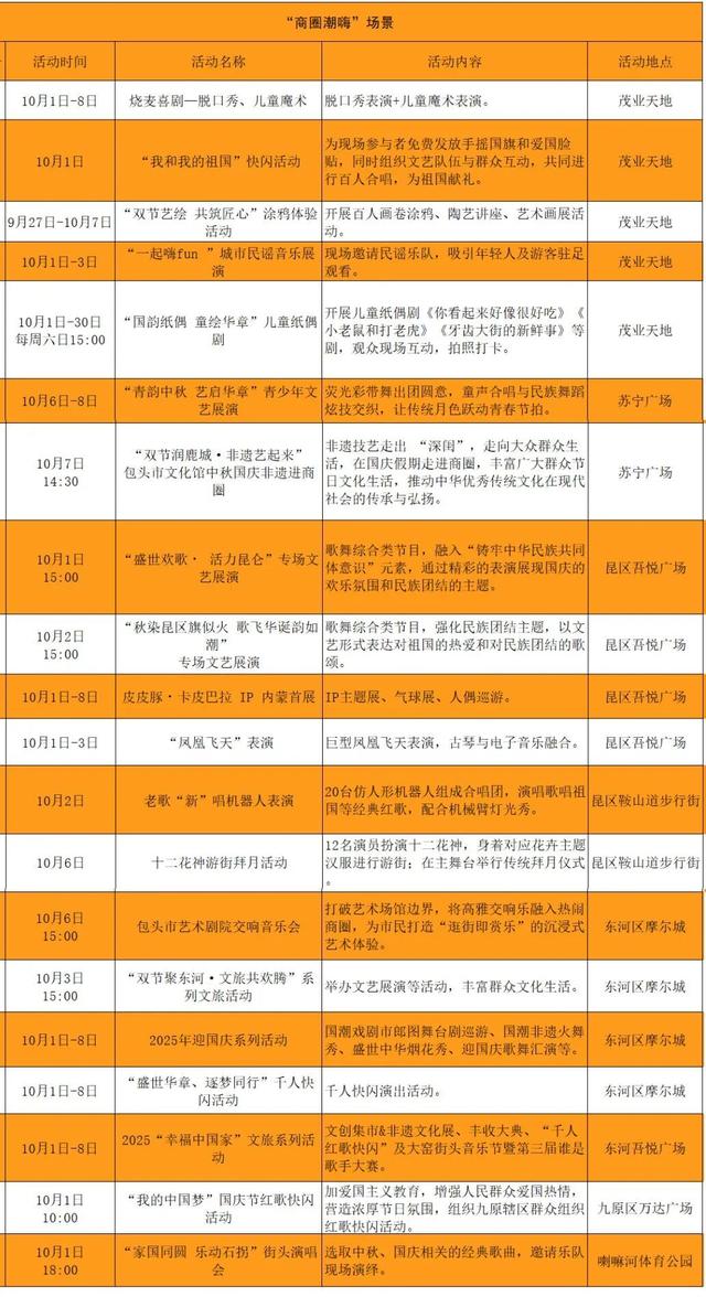 包你好玩！10大场景，8天嗨够！