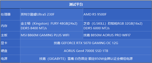 千元CPU终极对决！英特尔酷睿Ultra5 230F对比9500F评测