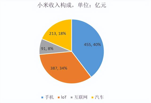 小米家电，闷声发大财，比手机还赚钱
