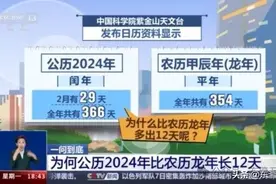 闰年2月为何多一天?专家曝出“229重要性”图片