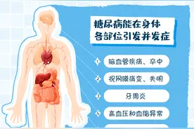 一张图带你了解糖尿病图片