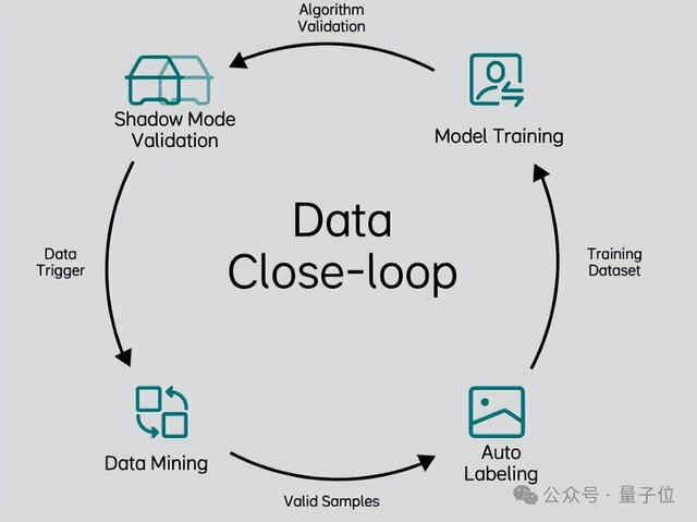ICCV涌现自动驾驶新范式：统一世界模型VLA，用训练闭环迈向L4