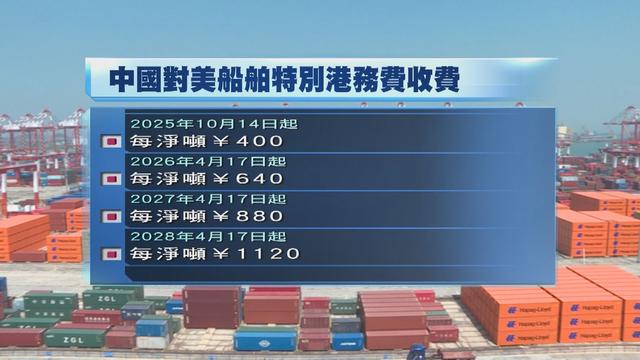特朗普恼羞成怒，对中国加征100%关税，又挑起了一场必败的关税战