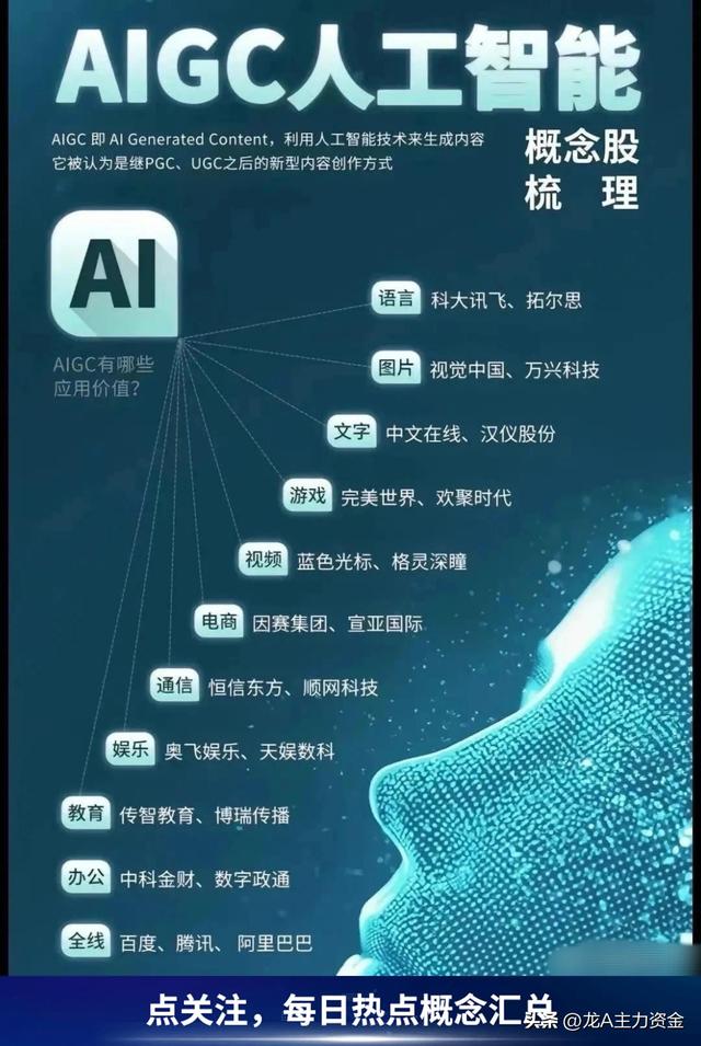 AI热门+低空经济+无人驾驶+顶级公司100强+行业龙头盘点等