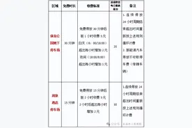 @广大群众，长治市人民医院就诊必备停车攻略来啦图片