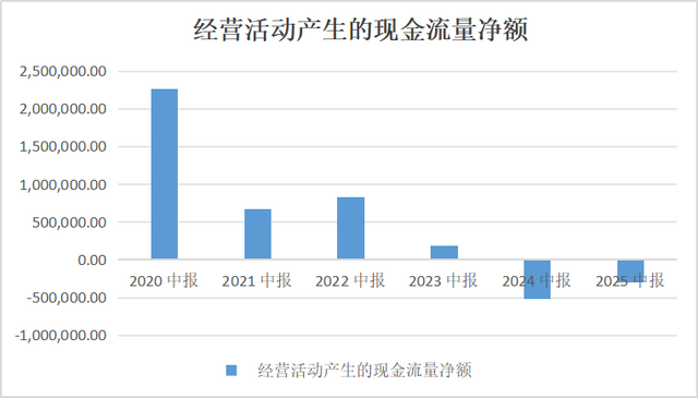 半年巨亏超百亿的万科何去何从