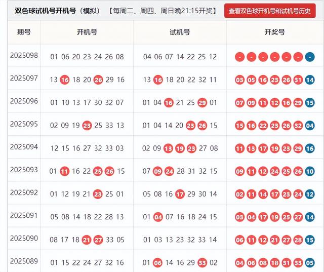 分享 25098 期双色球开机号及部分选号数据分析