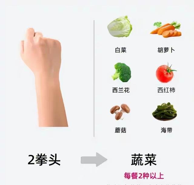 什么是“211减肥法”？连续坚持30天，到底能不能减下来15斤肉？