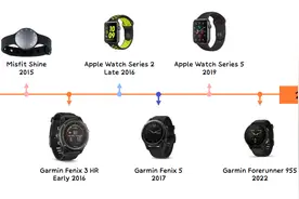 运动手表选苹果还是佳明？8 年后我的选择是什么？图片