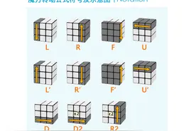 三阶魔方初级教程图片