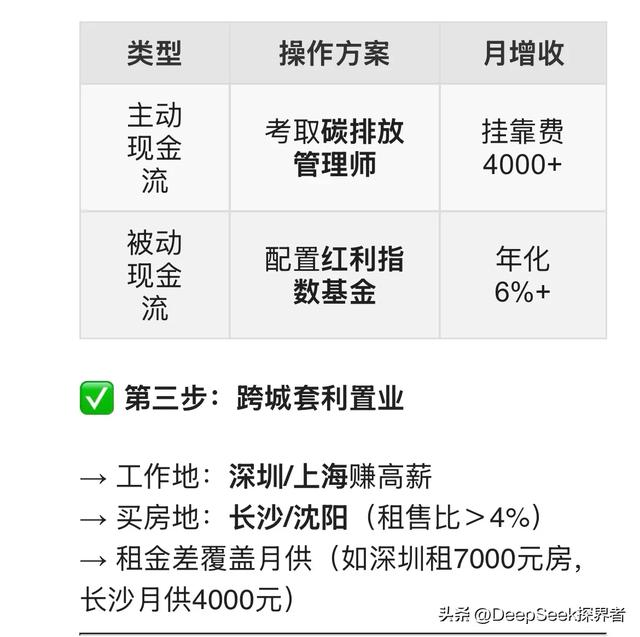 DeepSeek分析：中国家庭存款分八级，50%人卡在第4级！