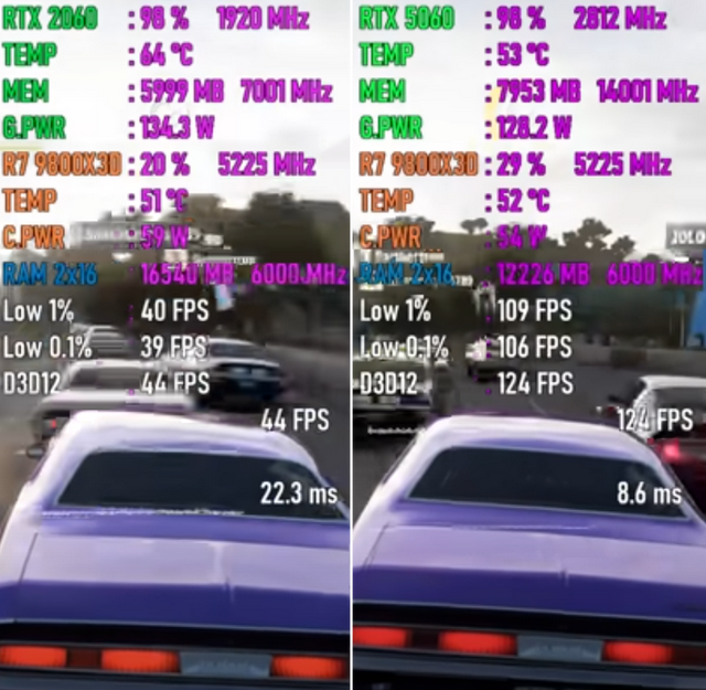 从RTX 2060升级至RTX 5060，性能提升有多大？7款游戏测试出炉