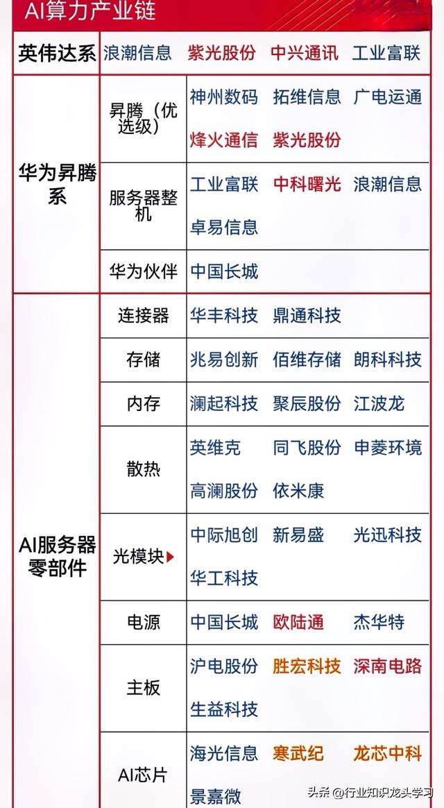 值得珍藏：AI应用+深空经济+算力硬件+果链+机器人+光伏电池等