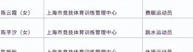 全运会夺金仅1个月，陈芋汐再破天花板，全红婵的话终于有人信了