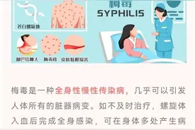 梅毒可怕？HIV感染者更要谨防！梅毒阻断措施有必要了解一下图片