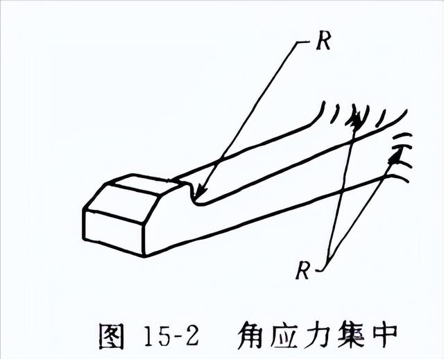 详细解剖塑胶卡扣连接