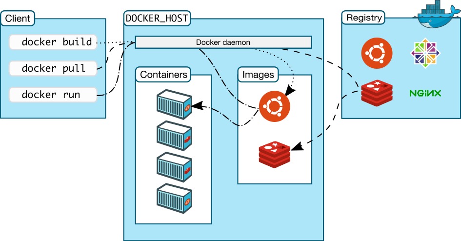 从物理机到VMware再到Docker和K8s,聊聊“虚拟化”的演进技术插图5 从物理机到VMware再到Docker和K8s,聊聊“虚拟化”的演进技术