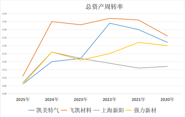 光刻胶四小龙：凯美特气、飞凯材料、上海新阳、强力新材谁是老大