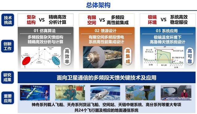 祝贺！西电17项成果牵头获批2024年度陕西省科学技术奖