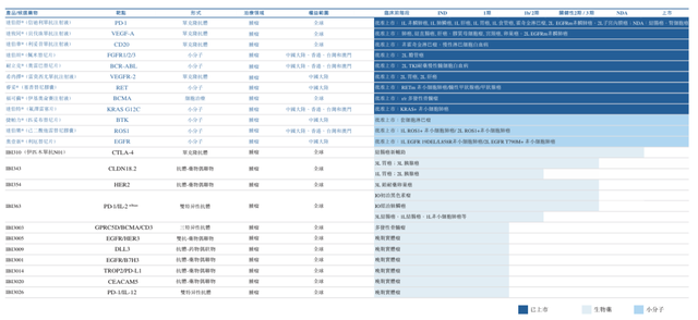 中国生物制药传来喜讯，价值百亿美元合作，抗癌迎来“王炸”！