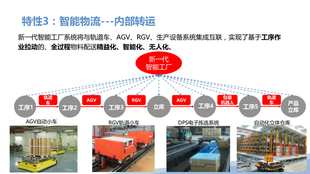 新一代智能制造工厂解决方案（PPT）