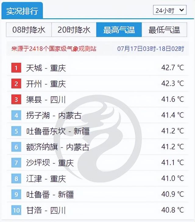 全国空调拥有量地图：江浙沪居前列