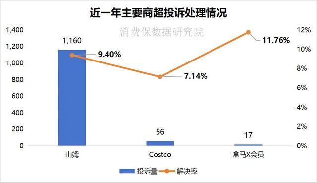 深扒！盒马X会员店倒闭的真相！你的258元会员费还要得回来吗？