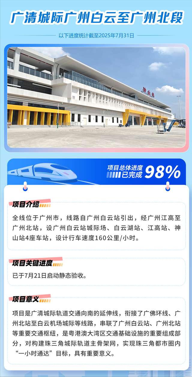 85.3%！广湛高铁最新进展→