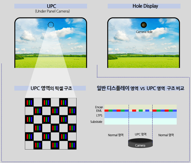 iPhone可能得涨价，因为京东方在正面硬刚三星