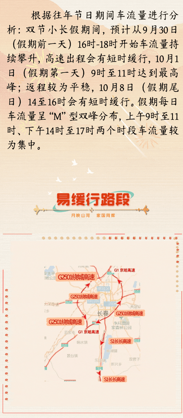 “聪明人”已堵路上……还没出门的，小心这些“添堵”景点