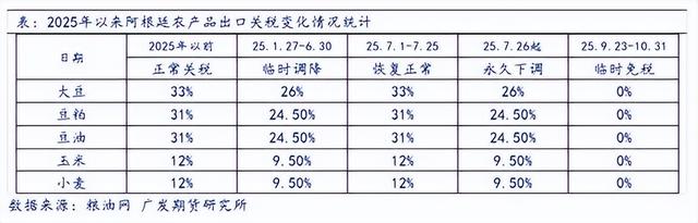 阿根廷大豆关税一夜归零！10艘中国货船掉头抢粮，全用人民币结算